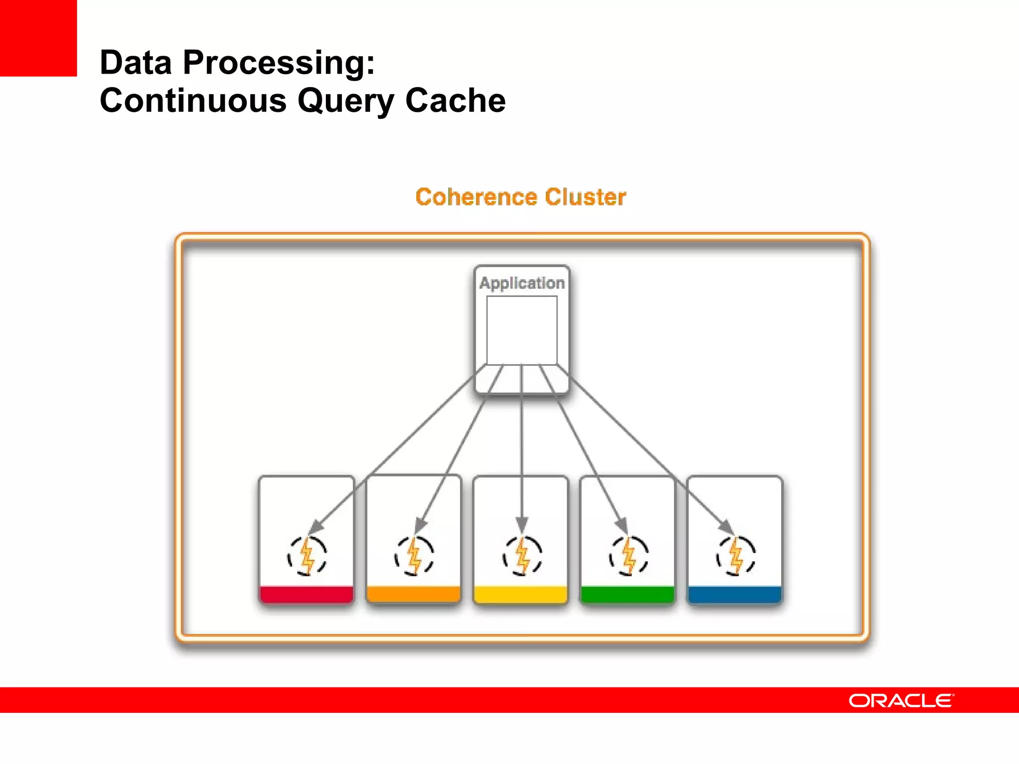 Data Processing: Continuous Query Cache 