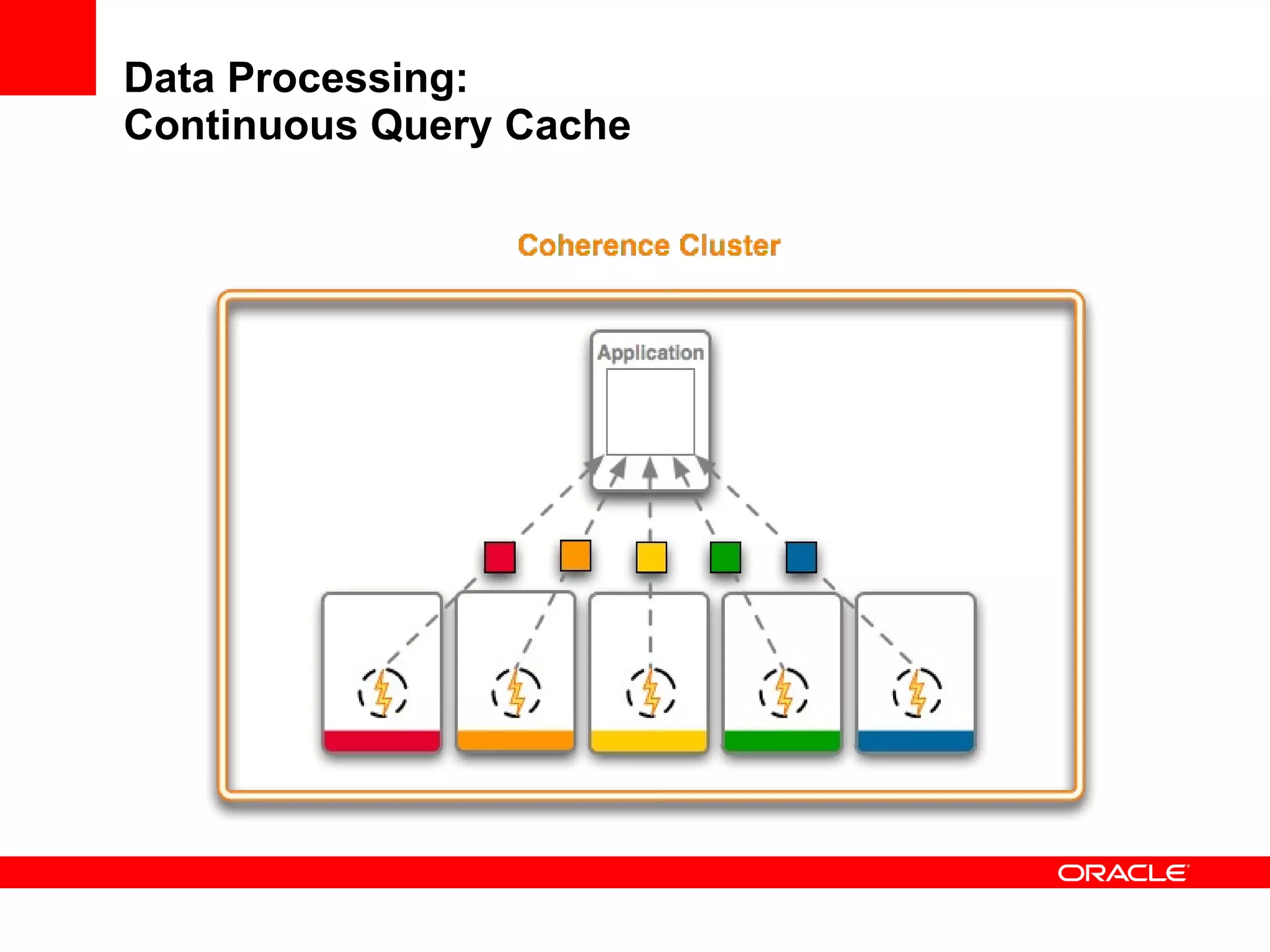 Data Processing: Continuous Query Cache 