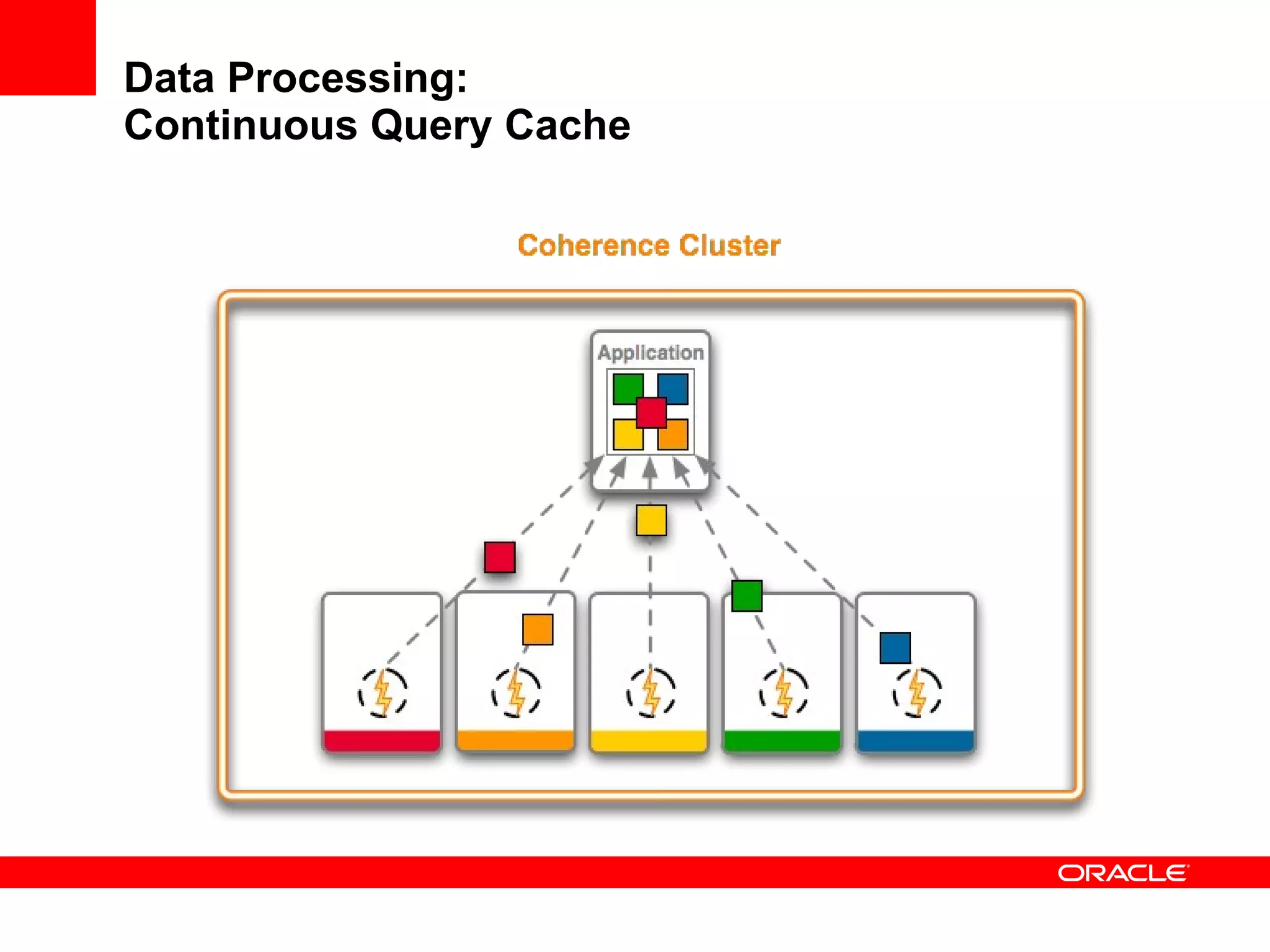 Data Processing: Continuous Query Cache 