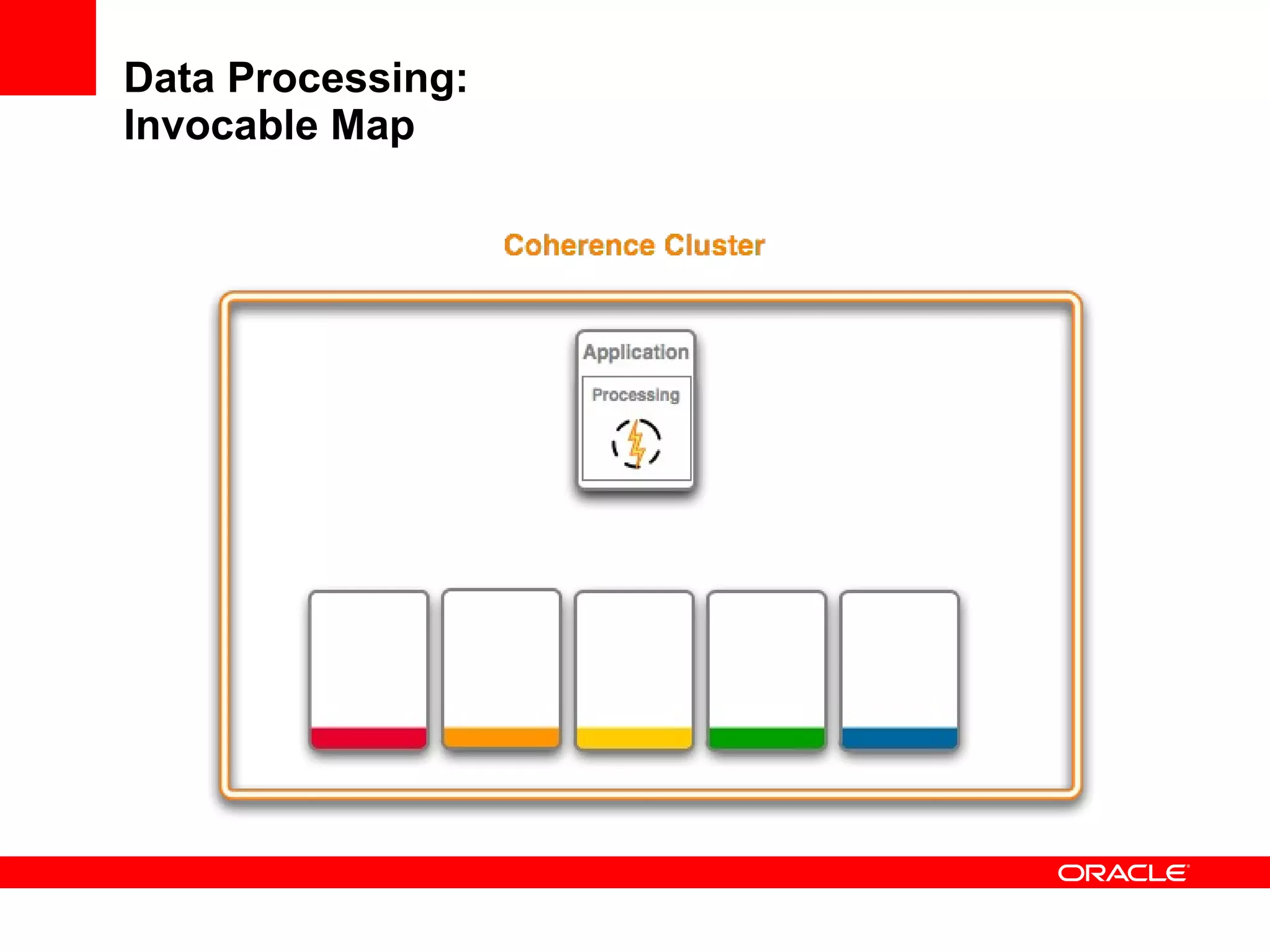 Data Processing: Invocable Map 