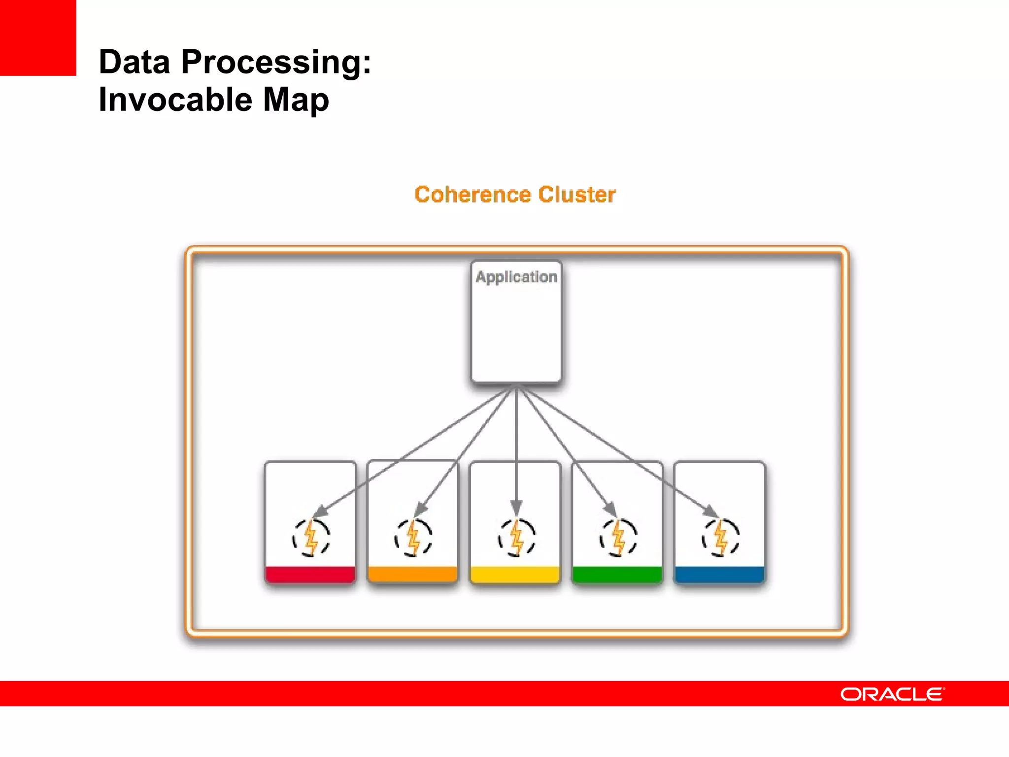Data Processing: Invocable Map 