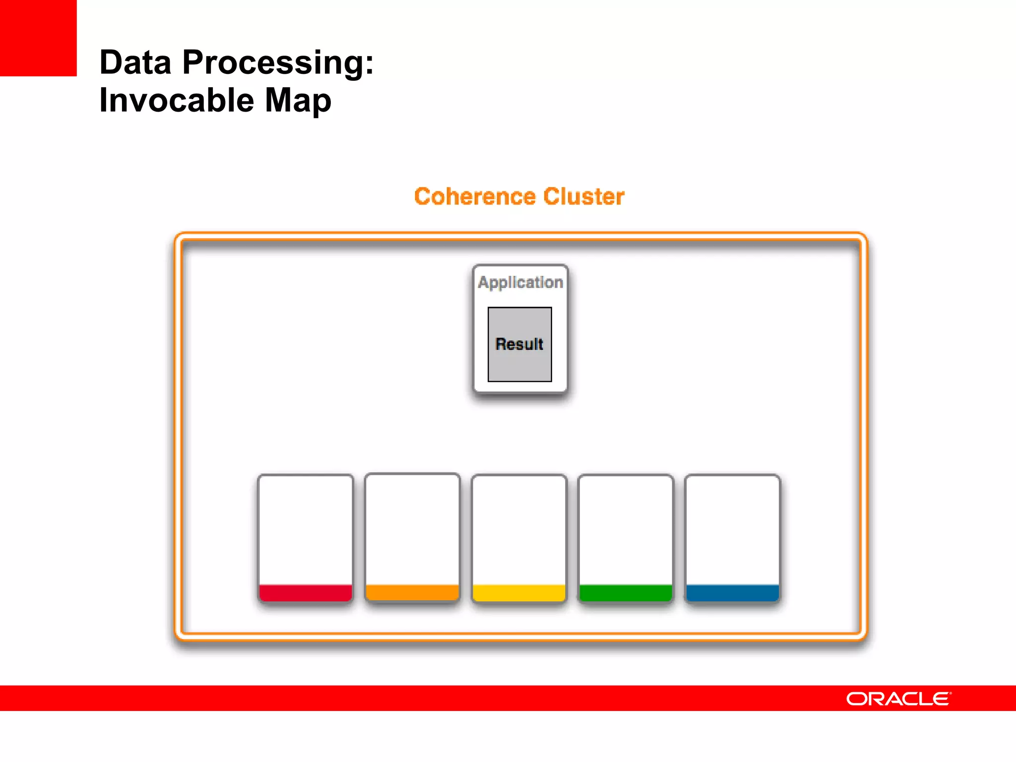 Data Processing: Invocable Map 