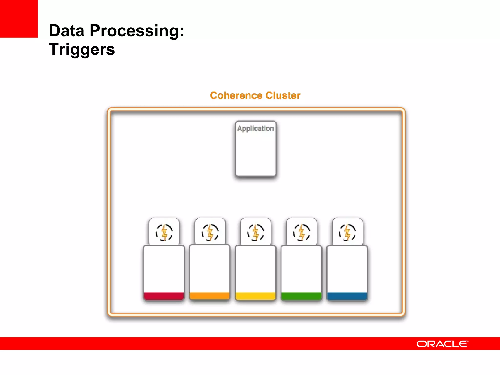 Data Processing: Triggers 