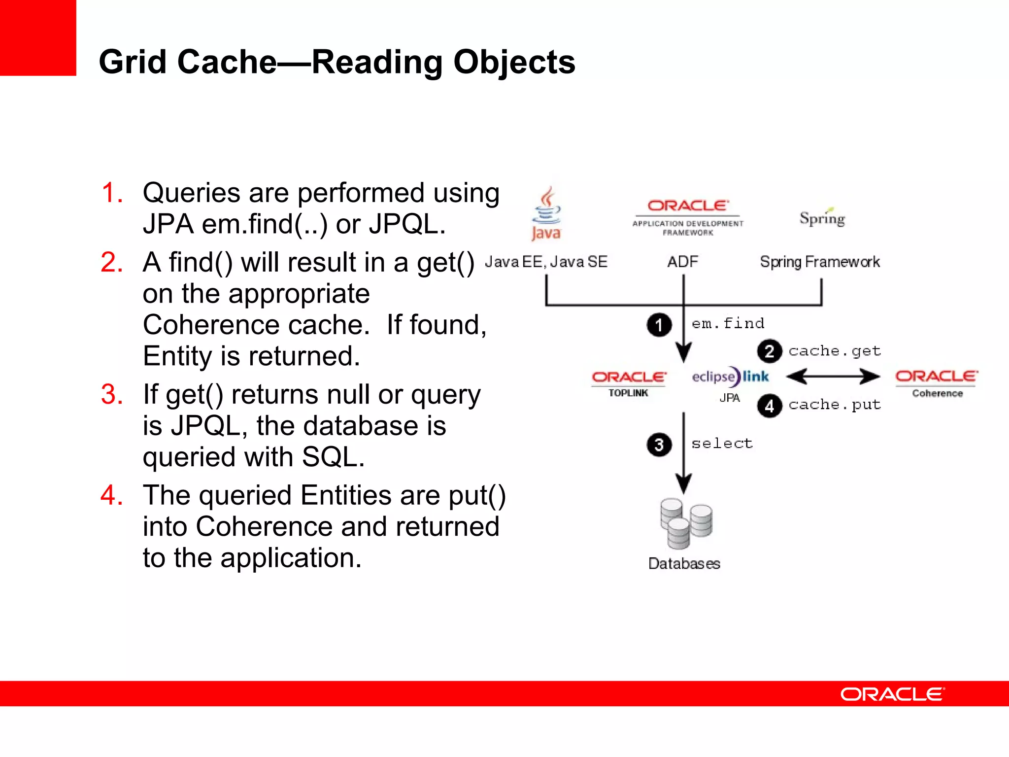 Grid Cache—Reading Objects Queries are performed using JPA em.find(..) or JPQL. A find() will result in a get() on the appropriate Coherence cache.  If found, Entity is returned.  If get() returns null or query is JPQL, the database is queried with SQL. The queried Entities are put() into Coherence and returned to the application. 