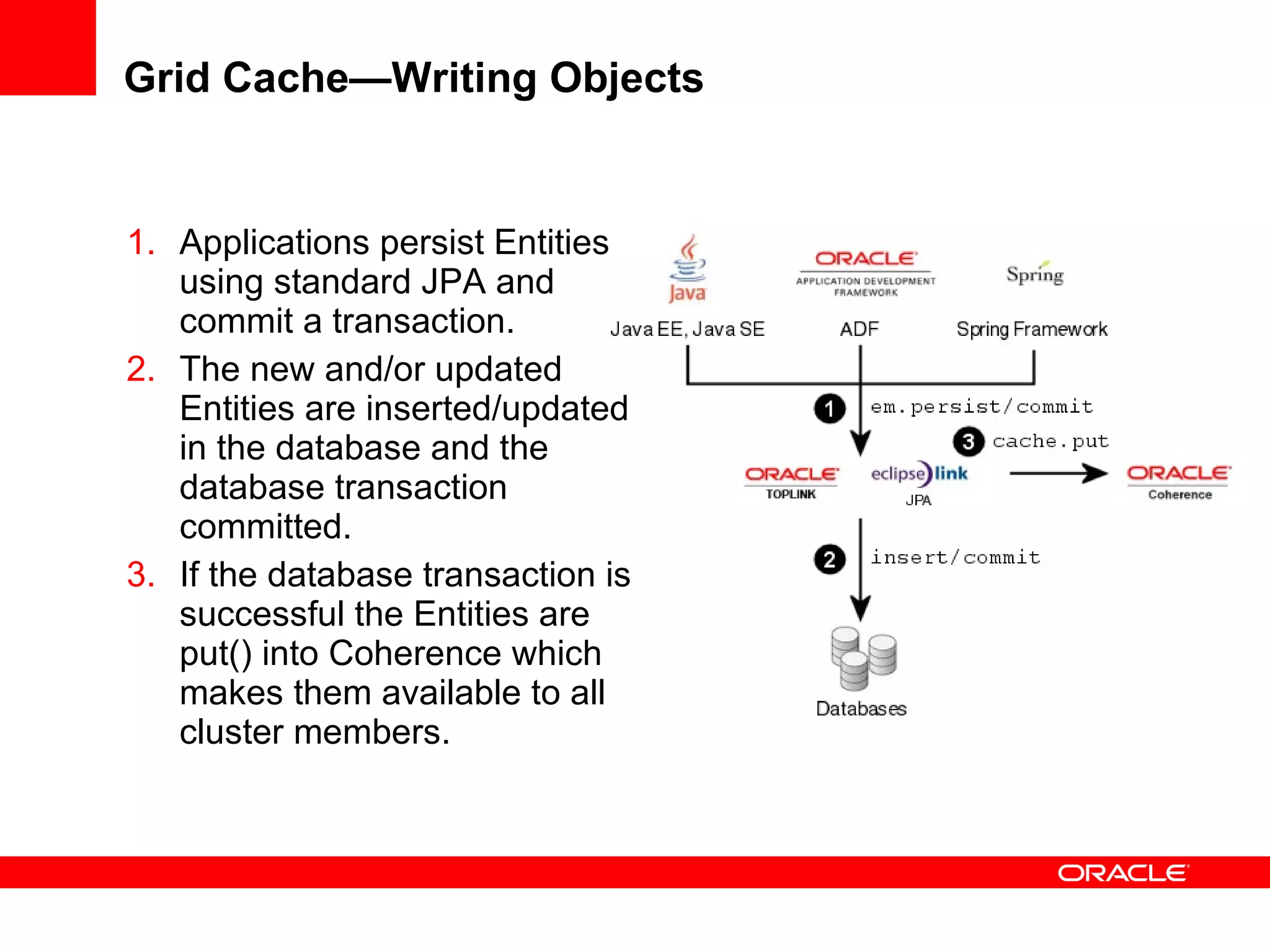 Grid Cache—Writing Objects Applications persist Entities using standard JPA and commit a transaction. The new and/or updated Entities are inserted/updated in the database and the database transaction committed. If the database transaction is successful the Entities are put() into Coherence which makes them available to all cluster members. 