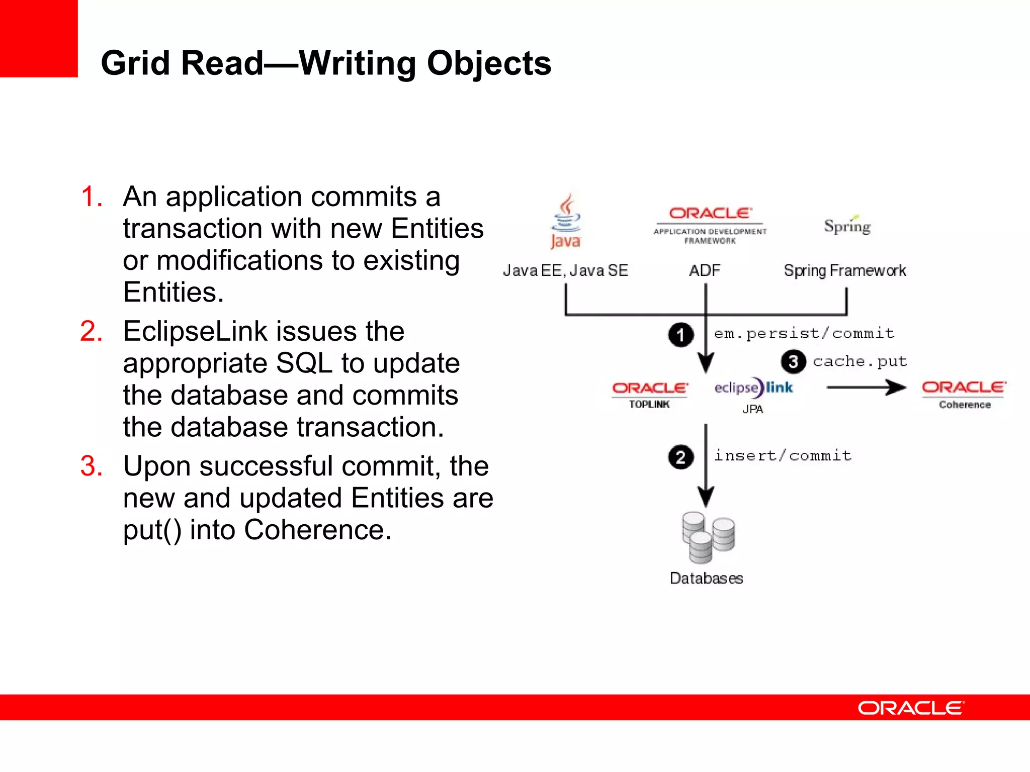 Grid Read—Writing Objects An application commits a transaction with new Entities or modifications to existing Entities. EclipseLink issues the appropriate SQL to update the database and commits the database transaction. Upon successful commit, the new and updated Entities are put() into Coherence. 