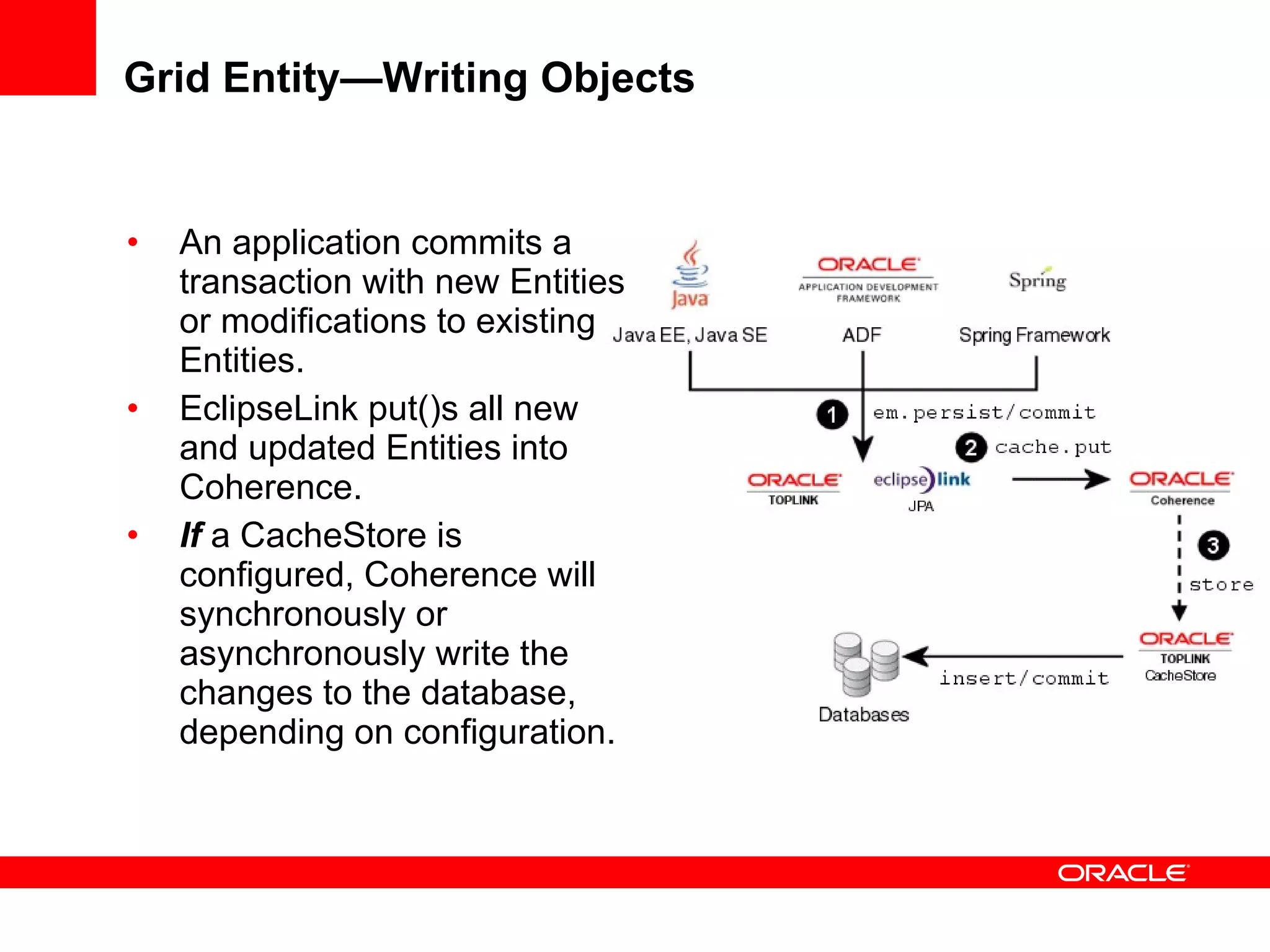 Grid Entity—Writing Objects An application commits a transaction with new Entities or modifications to existing Entities. EclipseLink put()s all new and updated Entities into Coherence. If   a CacheStore is configured, Coherence will synchronously or asynchronously write the changes to the database, depending on configuration. 