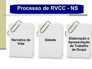 Processo de RVCC - NS Debate Narrativa de Vida Elaboração e Apresentação de Trabalho de Grupo 