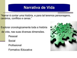 Narrativa de Vida “ Narrar é contar uma história, e para tal teremos personagens, cenários, conflitos e cenas.” Explorar cronologicamente toda a história de vida, nas suas diversas dimensões. Pessoal Social Profissional Formativa /Educativa  