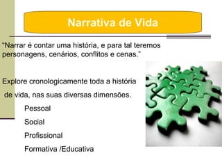 Narrativa de Vida “ Narrar é contar uma história, e para tal teremos personagens, cenários, conflitos e cenas.” Explore cronologicamente toda a história de vida, nas suas diversas dimensões. Pessoal Social Profissional Formativa /Educativa  