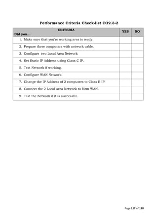 Page 117 of 118
Performance Criteria Check-list CO2.3-2
CRITERIA
Did you….
YES NO
1. Make sure that you’re working area is ready.
2. Prepare three computers with network cable.
3. Configure two Local Area Network
4. Set Static IP Address using Class C IP.
5. Test Network if working.
6. Configure WAN Network.
7. Change the IP Address of 2 computers to Class B IP.
8. Connect the 2 Local Area Network to form WAN.
9. Test the Network if it is successful.
 