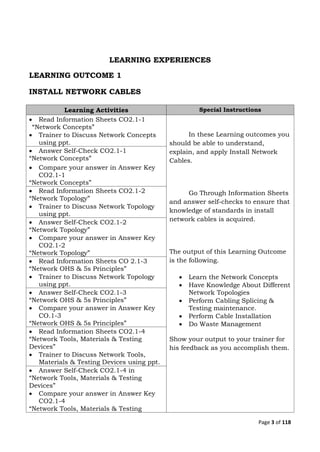 Page 3 of 118
LEARNING EXPERIENCES
LEARNING OUTCOME 1
INSTALL NETWORK CABLES
Learning Activities Special Instructions
 Read Information Sheets CO2.1-1
“Network Concepts”
 Trainer to Discuss Network Concepts
using ppt.
In these Learning outcomes you
should be able to understand,
explain, and apply Install Network
Cables.
Go Through Information Sheets
and answer self-checks to ensure that
knowledge of standards in install
network cables is acquired.
The output of this Learning Outcome
is the following.
 Learn the Network Concepts
 Have Knowledge About Different
Network Topologies
 Perform Cabling Splicing &
Testing maintenance.
 Perform Cable Installation
 Do Waste Management
Show your output to your trainer for
his feedback as you accomplish them.
 Answer Self-Check CO2.1-1
“Network Concepts”
 Compare your answer in Answer Key
CO2.1-1
“Network Concepts”
 Read Information Sheets CO2.1-2
“Network Topology”
 Trainer to Discuss Network Topology
using ppt.
 Answer Self-Check CO2.1-2
“Network Topology”
 Compare your answer in Answer Key
CO2.1-2
“Network Topology”
 Read Information Sheets CO 2.1-3
“Network OHS & 5s Principles”
 Trainer to Discuss Network Topology
using ppt.
 Answer Self-Check CO2.1-3
“Network OHS & 5s Principles”
 Compare your answer in Answer Key
CO.1-3
“Network OHS & 5s Principles”
 Read Information Sheets CO2.1-4
“Network Tools, Materials & Testing
Devices”
 Trainer to Discuss Network Tools,
Materials & Testing Devices using ppt.
 Answer Self-Check CO2.1-4 in
“Network Tools, Materials & Testing
Devices”
 Compare your answer in Answer Key
CO2.1-4
“Network Tools, Materials & Testing
 