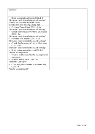 Page 4 of 118
Devices”
 Read Information Sheets CO2.1-5
“Network cable installation and testing.”
Trainer to Discuss Network cable
installation and testing using ppt.
 Perform Task-Sheet CO2.1-5 in
“Network cable installation and testing”
 Check Performance Criteria Checklist
CO2.1-5a
“Network cable installation and testing”
 Perform Job-Sheet CO2.1-5 in
“Network cable installation and testing”
 Check Performance Criteria Checklist
CO2.1-5b
“Network cable installation and testing”
 Read Information Sheets CO2.1-6
“Waste Management”
 Trainer to Discuss Waste Management
using ppt.
 Answer Self-Check CO2.1-6
“Network Concepts”
 Compare your answer in Answer Key
CO2.1-6
“Waste Management”
 