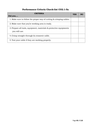 Page 48 of 118
Performance Criteria Check-list CO2.1-5a
CRITERIA
Did you….
YES NO
1. Make sure to follow the proper way of cutting & crimping cables.
2. Make sure that you’re working area is ready.
3. Prepare all tools, equipment, materials & protective equipments
you will use.
4. Crimp straight-through & crossover cable.
5. Test your cable if they are working properly.
 