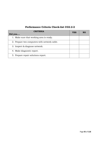 Page 95 of 118
Performance Criteria Check-list CO2.2-2
CRITERIA
Did you….
YES NO
1. Make sure that working area is ready.
2. Prepare two computers with network cable.
3. Inspect & diagnose network.
4. Make diagnostic report.
5. Prepare repair solutions report.
 