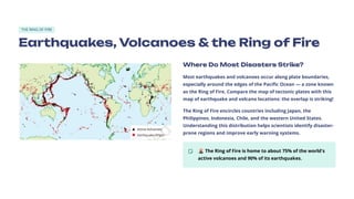 THE RING OF FIRE
Earthquakes, Volcanoes & the Ring of Fire
Where Do Most Disasters Strike?
Most earthquakes and volcanoes occur along plate boundaries,
especially around the edges of the Pacific Ocean — a zone known
as the Ring of Fire. Compare the map of tectonic plates with this
map of earthquake and volcano locations: the overlap is striking!
The Ring of Fire encircles countries including Japan, the
Philippines, Indonesia, Chile, and the western United States.
Understanding this distribution helps scientists identify disaster-
prone regions and improve early warning systems.
🌋The Ring of Fire is home to about 75% of the world's
active volcanoes and 90% of its earthquakes.
 