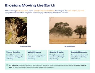 Erosion: Moving the Earth
While weathering breaks rocks down, erosion carries the broken material away. Natural agents like water, wind, ice, and waves
transport these materials from one place to another, shaping and reshaping the landscape over time.
(a) Water Erosion (b) Wind Erosion
Water Erosion
Caused by rivers, rain, and
ocean waves carving gullies
and valleys.
Wind Erosion
Common in dry, sandy areas
where loose particles are
blown away.
Glacial Erosion
Moving ice scrapes and
carries rocks, forming U-
shaped valleys.
Coastal Erosion
Sea waves wear away land
along the shore, forming
cliffs and caves.
Key Takeaway: Erosion and weathering work together — weathering breaks rocks down, then erosion carries the broken material
away via water, wind, ice, and waves, continuously reshaping Earth's surface.
 