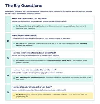The Big Questions
As we explore this chapter, we'll investigate some of the most fascinating questions in Earth science. Keep these questions in mind as
you learn — they will guide your thinking throughout!
1
What shapes the Earth's surface?
Internal and external forces both play a role in building and wearing down the land.
Key Concept: Both internal forces (like volcanism and tectonic movement) and external forces (like erosion and
weathering) shape the surface.
2
What is plate tectonics?
Learn how massive slabs of rock move slowly and cause dramatic changes on the surface.
Key Fact: Tectonic plates move just a few centimetres per year — yet over millions of years, they create mountains,
trenches, and continents.
3
How are landforms formed and classified?
Discover the variety of landforms created by different natural processes.
Key Concept: Landforms are classified by origin — mountains, plateaus, plains, valleys — each shaped by unique
geological processes.
4
How are humans connected to landforms?
Understand the deep link between physical geography and human civilization.
Key Link: River plains and coastal areas have historically supported the largest human populations due to fertile soil and
trade access.
5
How do disasters impact human lives?
Examine how landform-associated disasters affect communities around the world.
Key Risk: Earthquakes, volcanic eruptions, and landslides — all linked to landforms — cause massive loss of life and
property every year.
 