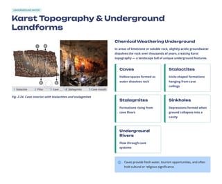 UNDERGROUND WATER
Karst Topography & Underground
Landforms
Fig. 2.24. Cave interior with stalactites and stalagmites
Chemical Weathering Underground
In areas of limestone or soluble rock, slightly acidic groundwater
dissolves the rock over thousands of years, creating Karst
topography — a landscape full of unique underground features.
Caves
Hollow spaces formed as
water dissolves rock
Stalactites
Icicle-shaped formations
hanging from cave
ceilings
Stalagmites
Formations rising from
cave floors
Sinkholes
Depressions formed when
ground collapses into a
cavity
Underground
Rivers
Flow through cave
systems
Caves provide fresh water, tourism opportunities, and often
hold cultural or religious significance.
 