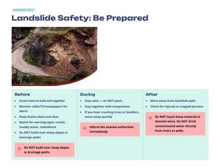 LANDSLIDE SAFETY
Landslide Safety: Be Prepared
Before
Grow trees to hold soil together
Monitor radio/TV/newspapers for
alerts
Keep drains clean and clear
Watch for warning signs: cracks,
muddy water, subsidence
Do NOT build near steep slopes or
drainage paths
Do NOT build near steep slopes
or drainage paths
During
Stay calm — do NOT panic
Stay together with companions
If you hear cracking trees or boulders,
move away quickly
Inform the nearest authorities
immediately
After
Move away from landslide path
Check for injured or trapped persons
Do NOT touch loose material or
downed wires. Do NOT drink
contaminated water directly
from rivers or wells.
 
