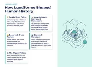 LANDFORMS & HISTORY
How Landforms Shaped
Human History
🌾Fertile River Plains
Fertile river plains — like those
of the Ganga, Nile, Indus, and
Brahmaputra — gave rise to
agriculture and early cities.
⛰️Mountains as
Barriers &
Protectors
The Himalayas shielded India
from invasions but allowed
cultural exchange through
passes like the Khyber Pass.
🏜️Deserts & Trade
Routes
Deserts like the Thar limited
large settlements but
encouraged trade routes like the
Silk Route.
🌊Coasts &
Harbours
Coasts and harbours supported
trade, travel, and cultural
contact with distant lands —
helping kingdoms in south India
flourish.
🏛️The Bigger Picture
Wars, settlements, trade, and
cultural growth were all deeply
influenced by the physical
landscape.
 