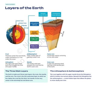 EARTH'S INTERIOR
Layers of the Earth
The Three Main Layers
The Earth is made up of three main layers: the crust, the mantle,
and the core. The crust is the thin outermost layer on which we
live. Below the crust lies the thick, hot mantle. At the very
center is the extremely hot and dense core.
The Lithosphere & Asthenosphere
The crust together with the upper mantle forms the lithosphere,
which is broken into tectonic plates. Beneath the lithosphere lies
the asthenosphere — a semi-molten layer that allows the plates
to move slowly over time.
 