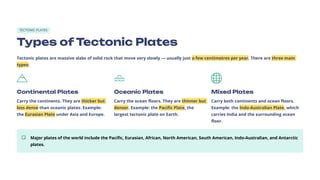 TECTONIC PLATES
Types of Tectonic Plates
Tectonic plates are massive slabs of solid rock that move very slowly — usually just a few centimetres per year. There are three main
types:
Continental Plates
Carry the continents. They are thicker but
less dense than oceanic plates. Example:
the Eurasian Plate under Asia and Europe.
Oceanic Plates
Carry the ocean floors. They are thinner but
denser. Example: the Pacific Plate, the
largest tectonic plate on Earth.
Mixed Plates
Carry both continents and ocean floors.
Example: the Indo-Australian Plate, which
carries India and the surrounding ocean
floor.
Major plates of the world include the Pacific, Eurasian, African, North American, South American, Indo-Australian, and Antarctic
plates.
 
