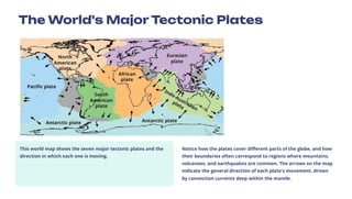 The World's Major Tectonic Plates
This world map shows the seven major tectonic plates and the
direction in which each one is moving.
Notice how the plates cover different parts of the globe, and how
their boundaries often correspond to regions where mountains,
volcanoes, and earthquakes are common. The arrows on the map
indicate the general direction of each plate's movement, driven
by convection currents deep within the mantle.
 
