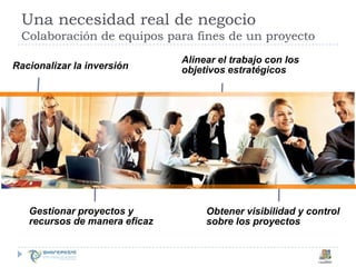 Una necesidad real de negocioColaboración de equipos para fines de un proyectoAlinear el trabajo con los objetivosestratégicosRacionalizar la inversión0Gestionar proyectos y recursos de maneraeficazObtenervisibilidad y control sobre los proyectos