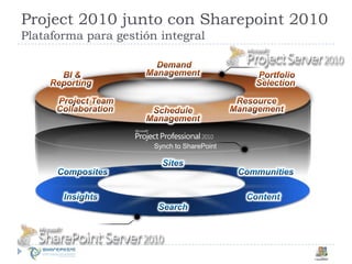  Online Project Editing (EPM)Project Manager Project Standard / Professional