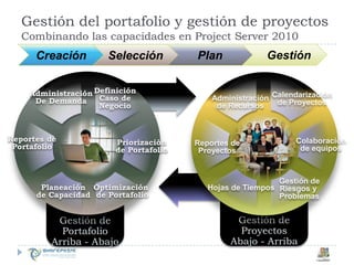  SharePoint Task ListsIndividualLowMediumHighLevel of Collaboration