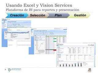 Project 2010 junto con Sharepoint 2010Plataforma para gestión integralSynch to SharePointSites Demand ManagementCommunitiesComposites Portfolio Selection BI & ReportingContentInsightsResource Management Project Team CollaborationSearchSchedule Management