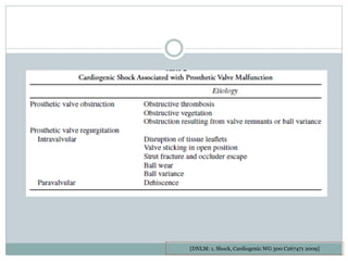 [DNLM: 1. Shock, Cardiogenic.WG 300 C267471 2009]
 