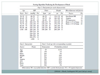[DNLM: 1. Shock, Cardiogenic.WG 300 C267471 2009]
 