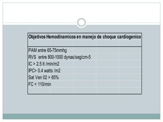 ObjetivosHemodinamicosen manejo de choque cardiogenico
PAM entre 65-75mmhg
RVS entre 800-1000 dynas/seg/cm-5
IC > 2.5 lt /min/m2
IPC> 0.4 watts /m2
Sat Ven 02 > 65%
FC < 110/min
 