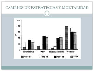 CAMBIOS DE ESTRATEGIAS Y MORTALIDAD
 