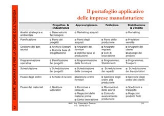 Il portafoglio applicativo
SISTEMI INFORMATIVI PER LA GESTIONE DELL’AZIENDA
                                                                                                     delle imprese manufatturiere
                                                                            Progettaz. &            Approvvigionam.           Fabbricaz.       Distribuzione
                                                                            Industrializz                                                        & vendita
                                                   Analisi strategica e     Osservatorio             Marketing acquisti                         Marketing
                                                   ambientale             Tecnologico
                                                   Pianificazione           Piano dei                Piano degli             Piano della        Previsioni
                                                                          progetti                 acquisti                produzione         vendita
                                                   Gestione dei dati        Archivio Disegni         Anagrafe dei            Anagrafe            Anagrafe dei
                                                   tecnici                  Distinta base di       fornitori               impianti           clienti
                                                                          progettazione              distinta base di        Cicli di           Catalogo dei
                                                                                                   produzione              lavorazione        prodotti
                                                   Programmazione           Pianificazione           Programmazione          Programmaz.        Programmaz.
                                                   operativa              dei progetti             delle forniture         Stabilimenti       Trasporti

                                                   Schedulazione            Schedulazione            Schedulazione            Schedulazione      Schedulazione
                                                                          dei progetti             delle consegne          dei reparti        dei trasportatori

                                                   Flusso degli ordini      Schede di lavoro         Gestione ordini         Gestione degli     Gestione degli
                                                                                                   fornitori               ordini alla        ordini dei clienti
                                                                                                                           produzione
                                                   Flusso dei materiali     Gestione                 Ricezione e             Movimentaz.        Spedizioni e
                                                                          laboratori               collaudo                delle scorte       trasporto
                                                                                                     Magazzini delle         Controllo          Magazzini
                                                                                                   materie prime           avanzamento        prodotti finiti
                                                                                                     Conto lavorazione     produzione
                                                                                             dott. ing. Francesco Guerra                                     14
                                                                                                    a.a. 2009/2010
             2
 