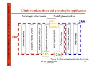 SISTEMI INFORMATIVI PER LA GESTIONE DELL’AZIENDA
                                                         L’informatizzazione del portafoglio applicativo
                                                         Portafoglio istituzionale                                                                                                    Portafoglio operativo

                                                                                                                                                                                SCM                                                                                CRM
                                                                                                                                                                                E-procu_
                                                                                                                                                                                 rement




                                                                                                                                          Progettazione e Industrializzazione
                                                                                                     Altri processi di sviluppo
                                                                            Gestione risorse umane




                                                                                                                                                                                                                          Distribuzione e Vendita
                                                                                                                                                                                    Approvigionamento
                                                          Amministrazione




                                                                                                                                                                                                          Fabbricazione




                                                                                                                                                                                                                                                    Post-vendita
                                                   ERP




                                                                                                                                    CAD                                                                 CIM
                                                                                                                                                                                * Non si fa riferimento al portafoglio direzionale
                                                                                                                                  dott. ing. Francesco Guerra                                                                                                        15
                                                                                                                                         a.a. 2009/2010
             2
 