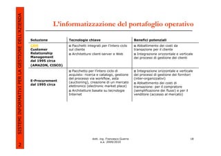 SISTEMI INFORMATIVI PER LA GESTIONE DELL’AZIENDA
                                                               L’informatizzazione del portafoglio operativo

                                                   Soluzione         Tecnologie chiave                             Benefici potenziali
                                                   CRM                 Pacchetti integrati per l’intero ciclo        Abbattimento dei costi da
                                                   Customer          sul cliente                                   transazione per il cliente
                                                   Relationship        Architetture client-server e Web              Integrazione orizzontale e verticale
                                                   Management                                                      dei processi di gestione dei clienti
                                                   dal 1995 circa
                                                   (AMAZON, CISCO)
                                                                       Pacchetto per l’intero ciclo di               Integrazione orizzontale e verticale
                                                                     acquisto: ricerca e catalogo, gestione        dei processi di gestione dei fornitori
                                                                     del processo via workflow, asta               (inter-organizzativi)
                                                   E-Procurement     (auctioning), creazione di un mercato
                                                   dal 1995 circa                                                    Abbattimento dei costi di
                                                                     elettronico (electronic market place)         transazione: per il compratore
                                                                       Architetture basate su tecnologie           (semplificazione dei flussi) e per il
                                                                     Internet                                      venditore (accesso al mercato)




                                                                                     dott. ing. Francesco Guerra                                       18
                                                                                            a.a. 2009/2010
             2
 