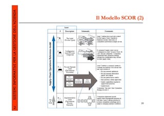 SISTEMI INFORMATIVI PER LA GESTIONE DELL’AZIENDA
                                                                                 Il Modello SCOR (2)




                                                   dott. ing. Francesco Guerra                     20
                                                          a.a. 2009/2010
             2
 