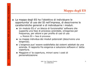 SISTEMI INFORMATIVI PER LA GESTIONE DELL’AZIENDA
                                                                                                         Mappa degli ES

                                                   La mappa degli ES ha l’obiettivo di individuare le
                                                   opportunita’ di uso dei SI nell’impresa, di descriverne le
                                                   caratteristiche generali e di individuarne i moduli.
                                                      Un modulo ES e’ un blocco di funzionalita’ software che
                                                      supporta una fase di processo aziendale, omogenea per
                                                      frequenza, per attore e per profilo di casi di uso
                                                         Modulo ES = fase di processo
                                                      La mappa individua dei moduli potenziali (descrivono una
                                                      esigenza).
                                                      L’esigenza puo’ essere soddisfatta dai sistemi adottati da una
                                                      azienda. Il rapporto fra esigenza e soluzione software e’ detta
                                                      copertura.
                                                      Maggiore e’ la copertura, minori sono i costi di
                                                      personalizzazione

                                                                           dott. ing. Francesco Guerra                  5
                                                                                  a.a. 2009/2010
             2
 