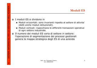 SISTEMI INFORMATIVI PER LA GESTIONE DELL’AZIENDA
                                                                                                           Moduli ES

                                                   I moduli ES si dividono in
                                                      Moduli orizzontali: sono invarianti rispetto al settore di attivita’
                                                      (detti anche moduli istituzionali).
                                                      Moduli verticali: rispecchiano le differenti transazioni operative
                                                      di ogni settore industriale.
                                                   Il numero dei moduli ES varia di settore in settore:
                                                   l’operazione di segmentazione dei processi gestionali
                                                   genera la mappa strategica degli ES di una azienda




                                                                            dott. ing. Francesco Guerra                  6
                                                                                   a.a. 2009/2010
             2
 