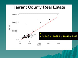 Tarrant County Real Estate ^ y   [Value]  = -50035 + 72.8   [sq feet] 