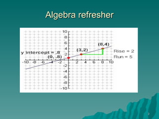 Algebra refresher 