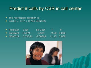 Predict # calls by CSR in call center The regression equation is CALLS = 13.7 + 0.744 MONTHS Predictor  Coef  SE Coef  T  P Constant  13.671  1.427  9.58  0.000 MONTHS  0.74351  0.06666  11.15  0.000 