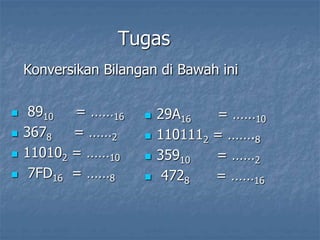 Tugas
Konversikan Bilangan di Bawah ini
 8910 = ……16
 3678 = ……2
 110102 = ……10
 7FD16 = ……8
 29A16 = ……10
 1101112 = …….8
 35910 = ……2
 4728 = ……16
 