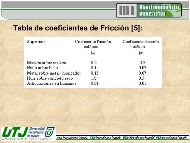 Tabla De Coeficientes De Friccion Pdf