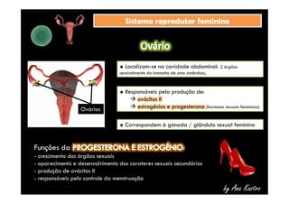 SSiisstteemmaa rreepprroodduuttoorr ffeemmiinniinnoo 
 Localizam-se na cavidade abdominal: 2 órgãos 
sensivelmente do tamanho de uma amêndoa; 
by Ana Kastro 
 Responsáveis pela produção de: 
 ovócitos II 
 estrogénios e progesterona (hormona sexuais femininas) 
 Correspondem à gónada / glândula sexual feminina 
OOvváárriiooss 
Funções da : 
- crescimento dos órgãos sexuais 
- aparecimento e desenvolvimento dos carateres sexuais secundários 
- produção de ovócitos II 
- responsáveis pelo controle da menstruação 
 