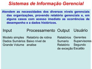 Sistemas de Informação Gerencial
Atendem as necessidades dos diversos níveis gerenciais
   das organizações, provendo relatório gerenciais e, em
   alguns casos com acesso imediato as ocorrências de
   desempenho e a dados históricos.

Input           Processamento Output Usuário
Modelo simples Relatório de rotina   Relatórios Gerentes
Dados Sumários Baixo nível de        Sumario    Supervisores
Grande Volume analise                Relatório Segundo
                                     de exceção Escalão
 