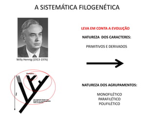 A SISTEMÁTICA FILOGENÉTICA

                           LEVA EM CONTA A EVOLUÇÃO

                           NATUREZA DOS CARACTERES:

                             PRIMITIVOS E DERIVADOS


Willy Hennig (1913-1976)




                           NATUREZA DOS AGRUPAMENTOS:

                                  MONOFILÉTICO
                                  PARAFILÉTICO
                                   POLIFILÉTICO
 